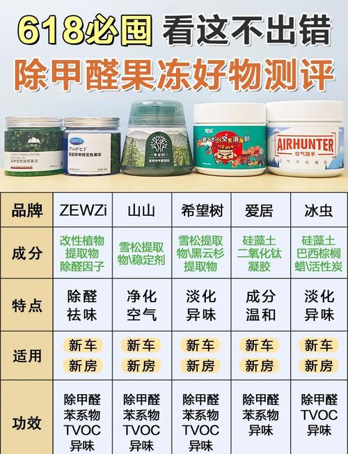 甲醛含量标准,装修品牌如何达标?-图2 甲醛含量标准,装修品牌如何达标?-图2