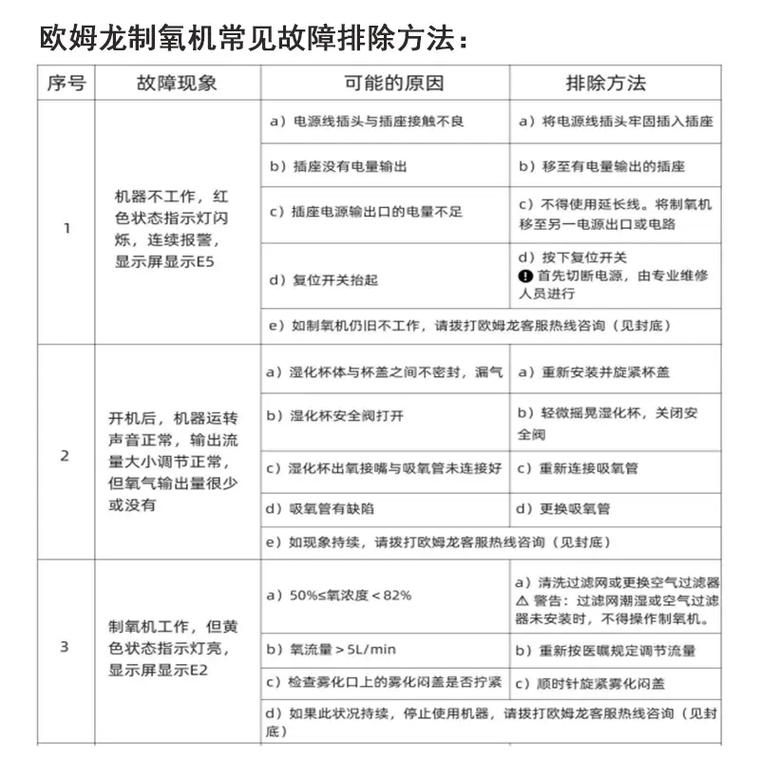 欧姆龙E1故障如何快速维修解决?-图1 欧姆龙E1故障如何快速维修解决?-图1