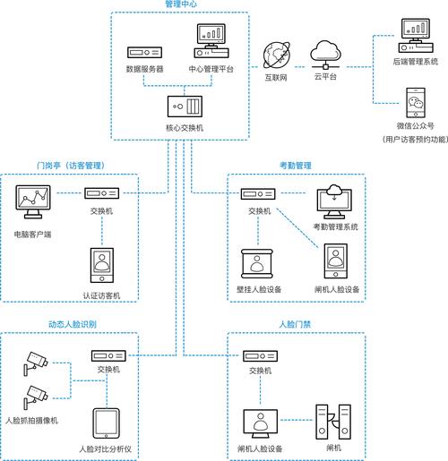 人脸识别技术应用方案如何落地?-图1 人脸识别技术应用方案如何落地?-图1