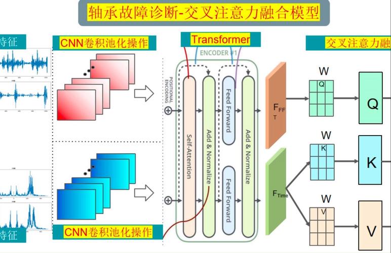 光交叉连接技术核心优势是什么？-图3