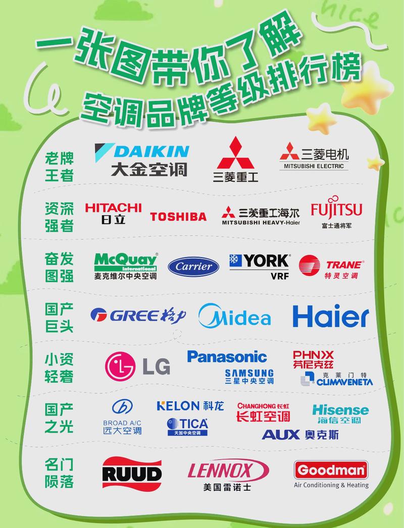 中国进口空调品牌有哪些？-图2