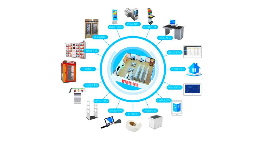 RFID应用技术联盟,如何推动产业创新与落地?-图2 RFID应用技术联盟,如何推动产业创新与落地?-图2