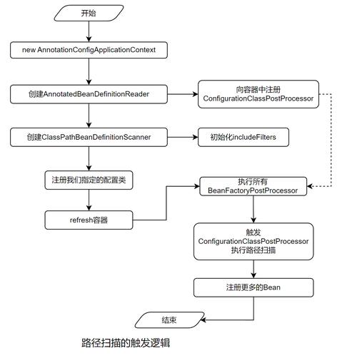 C延迟创建技术如何实现高效资源管理?-图2 C延迟创建技术如何实现高效资源管理?-图2