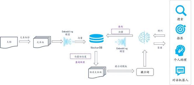Ada技术原理与应用的核心价值与适用场景是什么？-图2