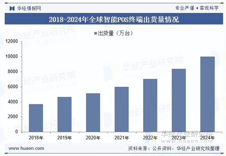 支付终端芯片技术如何突破发展瓶颈?-图3 支付终端芯片技术如何突破发展瓶颈?-图3