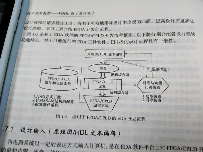 EDA技术的核心概念究竟是什么?-图1 EDA技术的核心概念究竟是什么?-图1