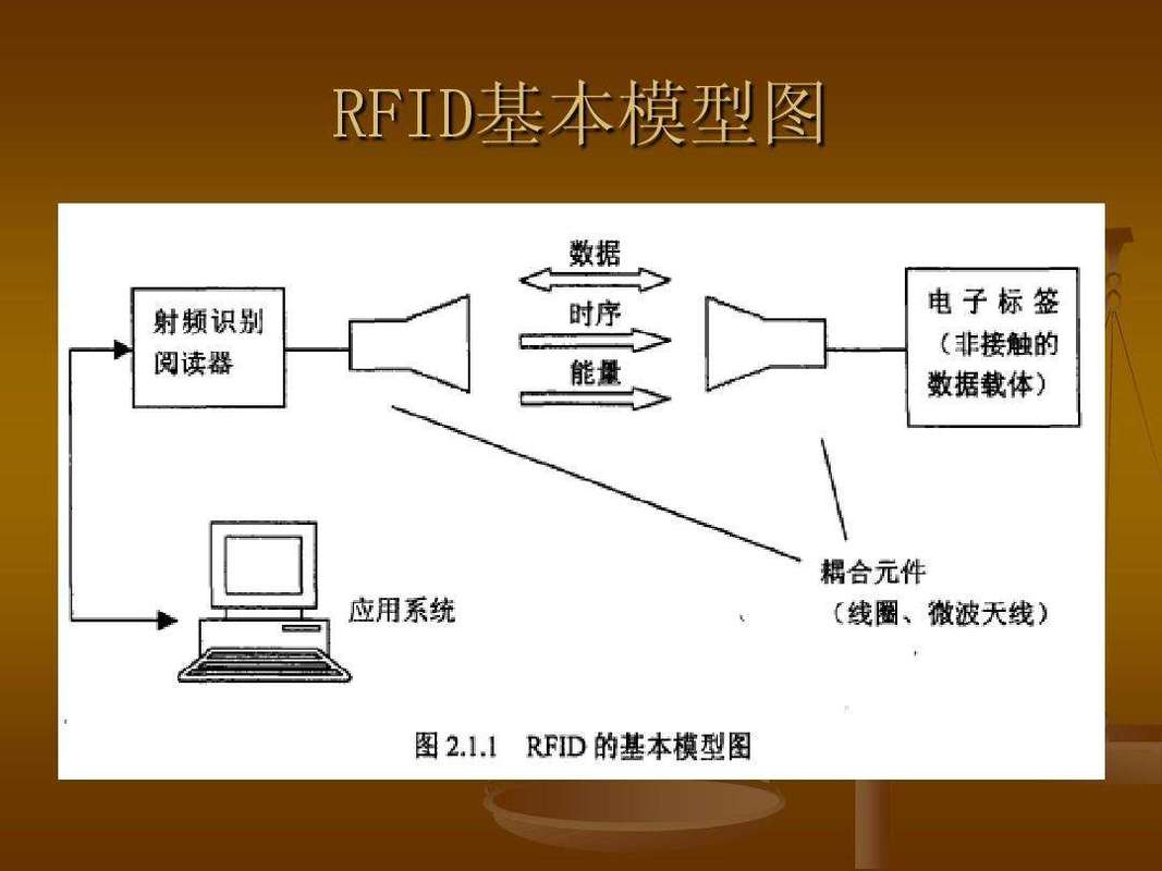 无线射频识别技术应用范围有多广?-图3 无线射频识别技术应用范围有多广?-图3