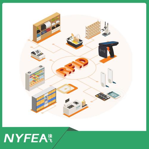 无线射频识别技术应用范围有多广?-图1 无线射频识别技术应用范围有多广?-图1