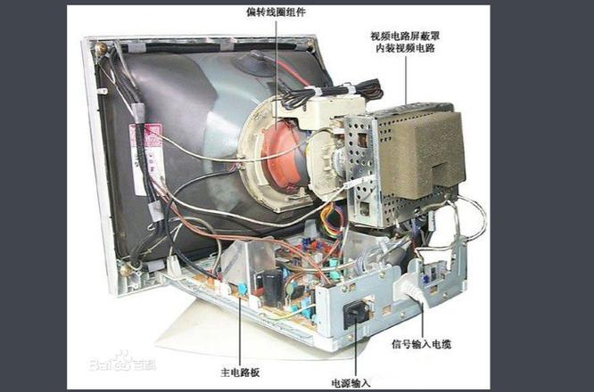 CRT显示技术如何从主流走向落幕?-图1 CRT显示技术如何从主流走向落幕?-图1