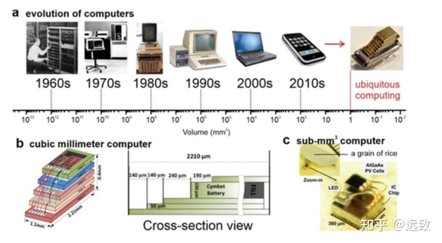 CRT显示技术如何从主流走向落幕?-图2 CRT显示技术如何从主流走向落幕?-图2