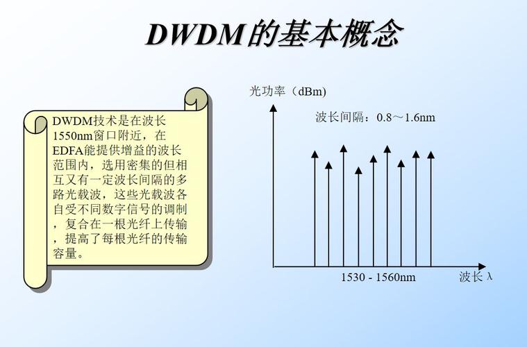 WDM技术有哪些核心特点?-图2 WDM技术有哪些核心特点?-图2