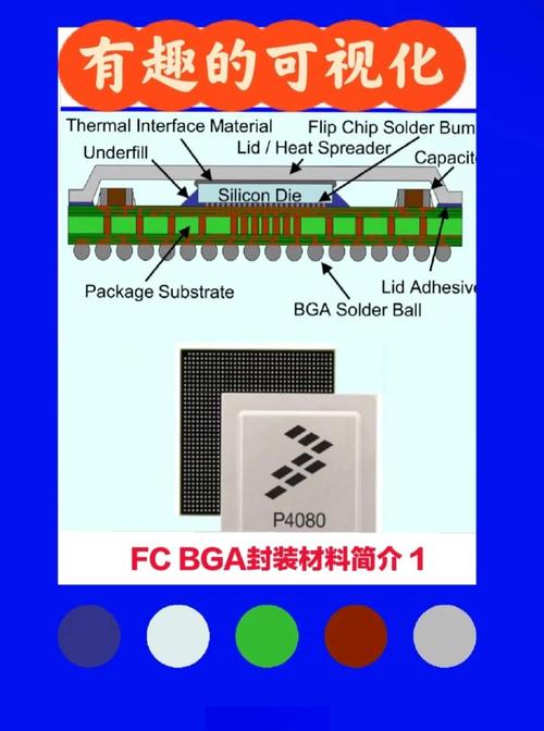 BGA封装焊接的关键技术难点是什么?-图2 BGA封装焊接的关键技术难点是什么?-图2