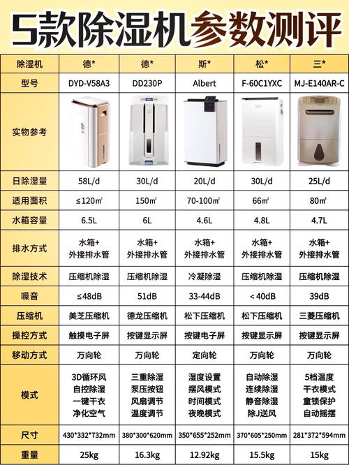 工业除湿设备10大品牌-图3 工业除湿设备10大品牌-图3
