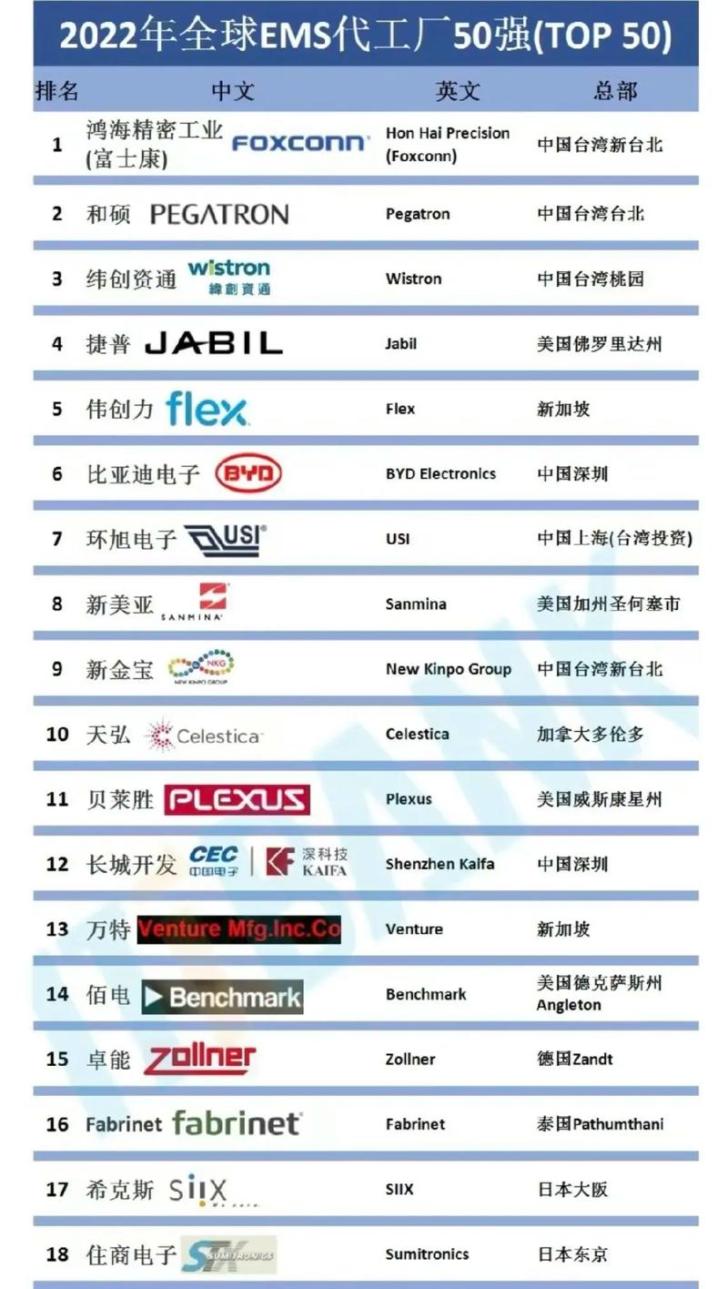 电子元器件品牌代理哪家强？-图3