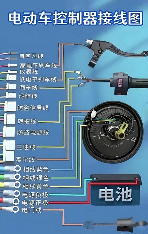 电瓶车控制器坏了怎么修？-图2