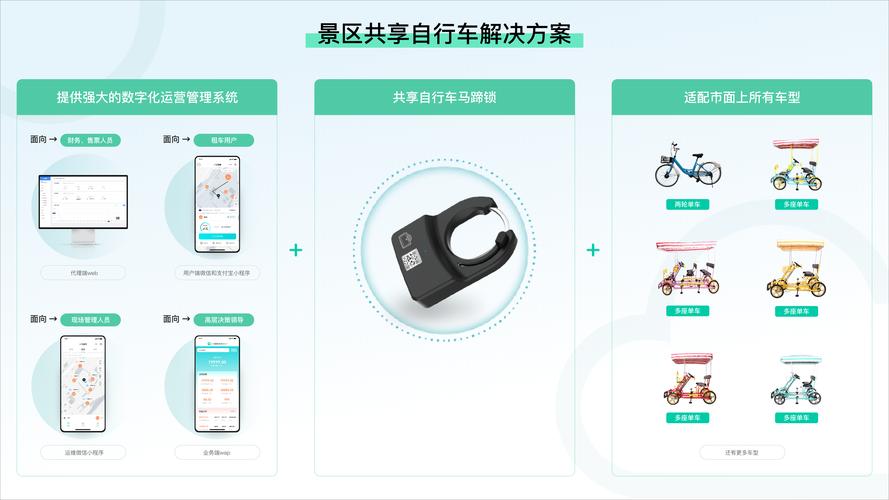 共享单车用了哪些技术-图3 共享单车用了哪些技术-图3