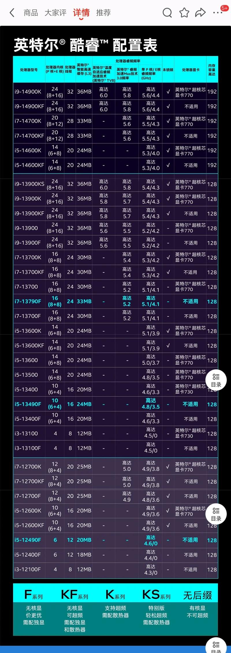 CPU型号与技术指标如何对应解读?-图1 CPU型号与技术指标如何对应解读?-图1