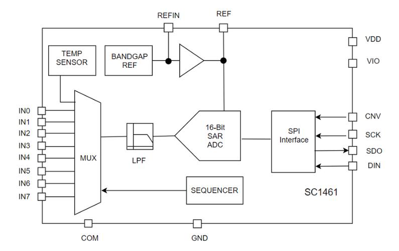 1比特ADC技术如何颠覆传统音响音质?-图1 1比特ADC技术如何颠覆传统音响音质?-图1