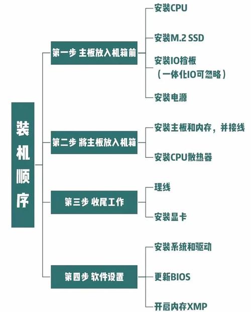 电子安装技术要求具体有哪些核心要点?-图2 电子安装技术要求具体有哪些核心要点?-图2