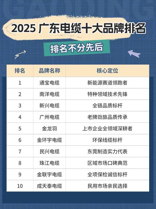 2025电线品牌排行榜-图2