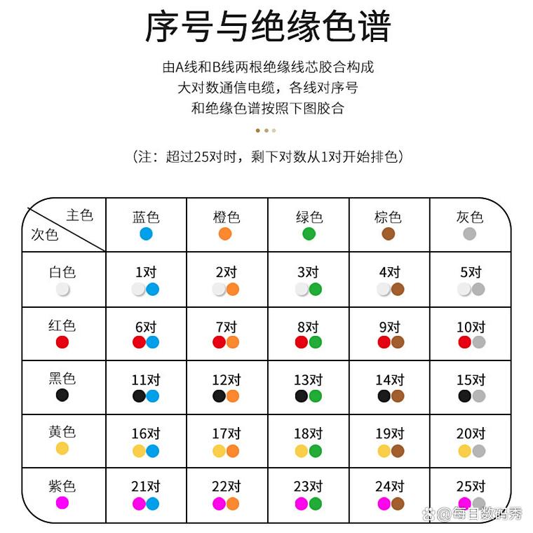 2025电线品牌排行榜-图3