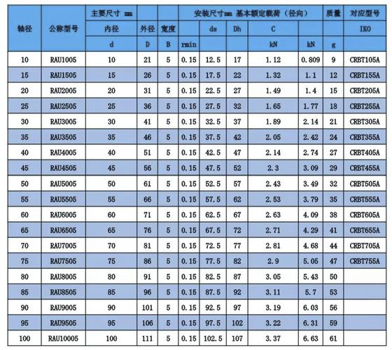 国内轴承品牌哪家强？-图3