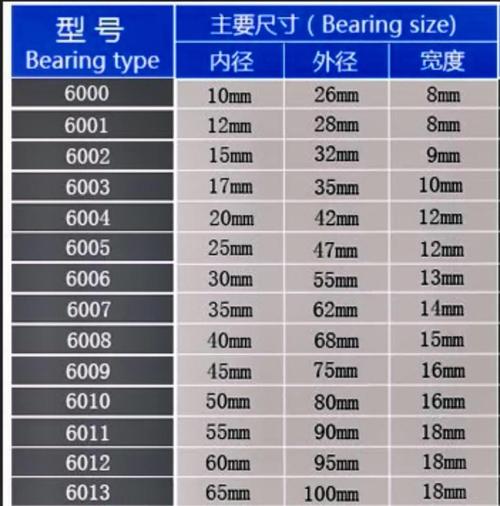 国内轴承品牌哪家强?-图2 国内轴承品牌哪家强?-图2