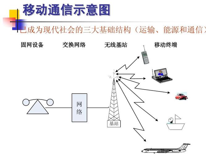 移动通信分集天线技术-图3 移动通信分集天线技术-图3