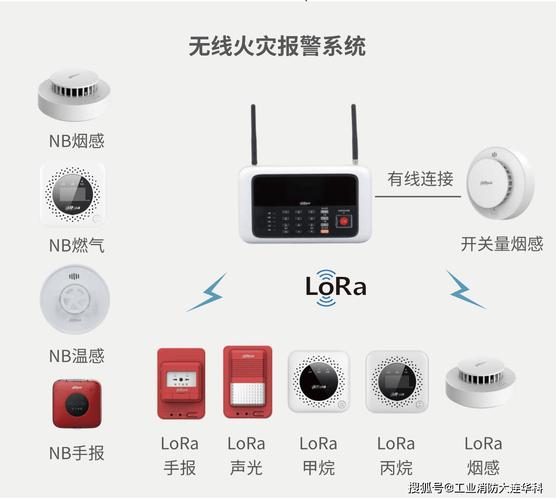 无极性火灾报警系统品牌哪家强？-图2