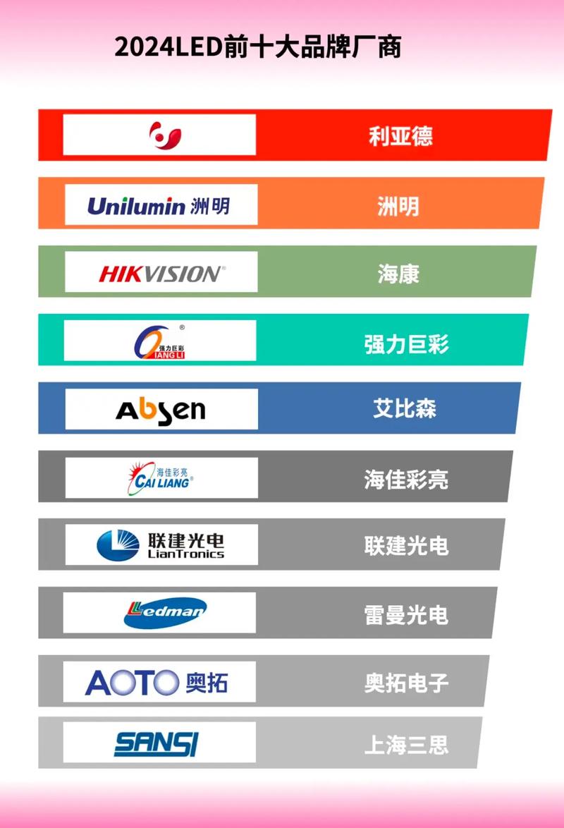 全球LED技术领先国家是哪个?-图1 全球LED技术领先国家是哪个?-图1