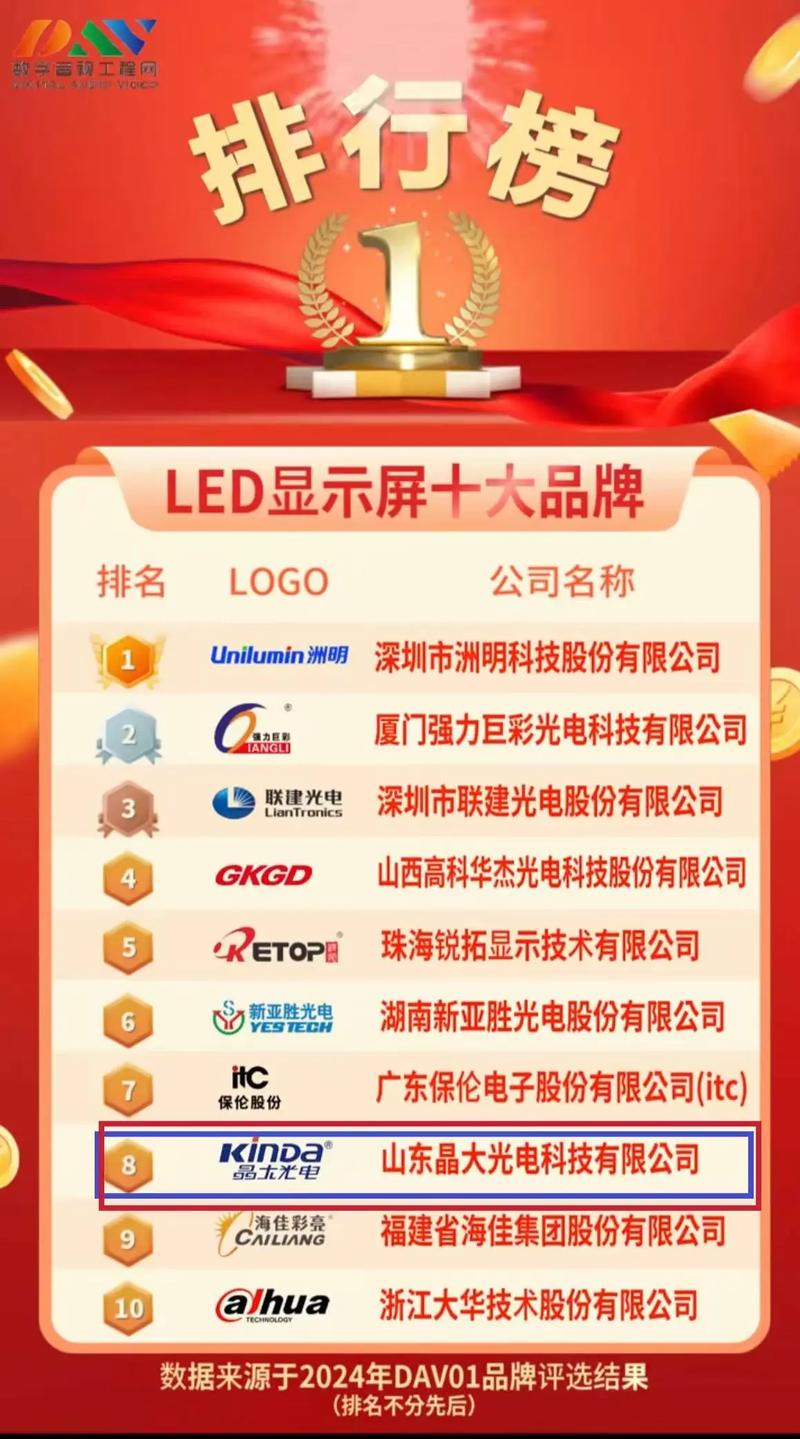 全彩led电子屏幕品牌-图1 全彩led电子屏幕品牌-图1