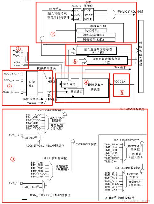 ADC应用的技术架构核心是什么?-图1 ADC应用的技术架构核心是什么?-图1