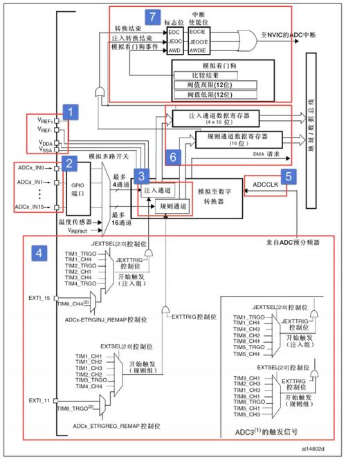 ADC应用的技术架构核心是什么?-图3 ADC应用的技术架构核心是什么?-图3