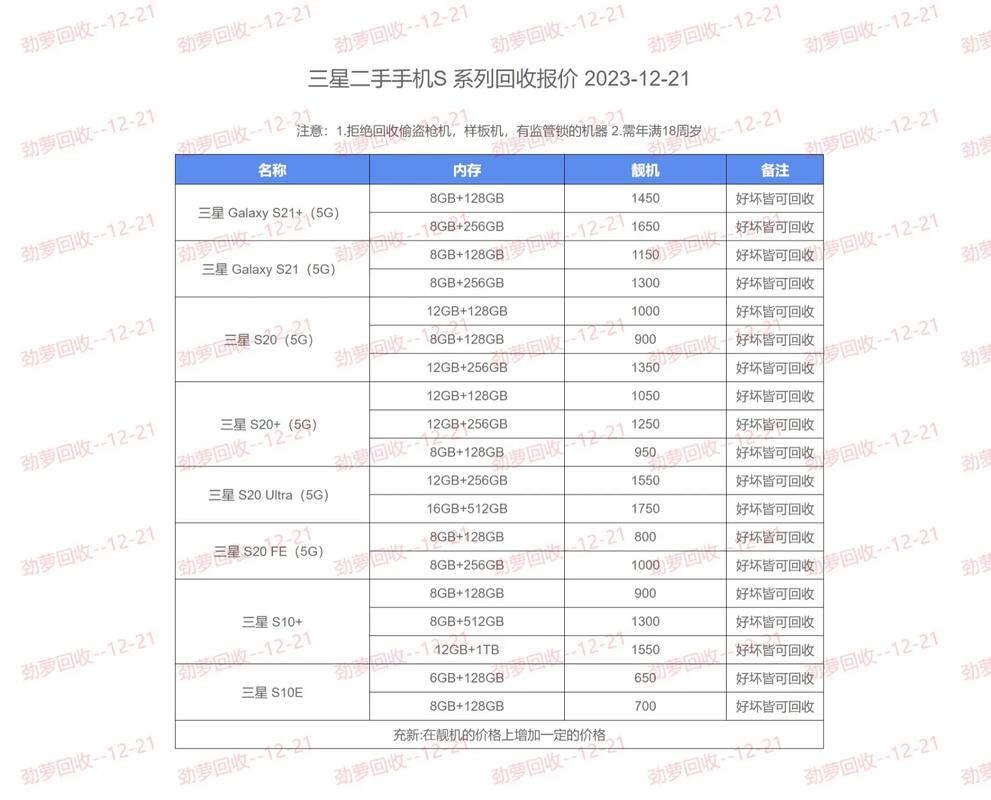 三星手机发射机维修一般要花多少钱？-图2