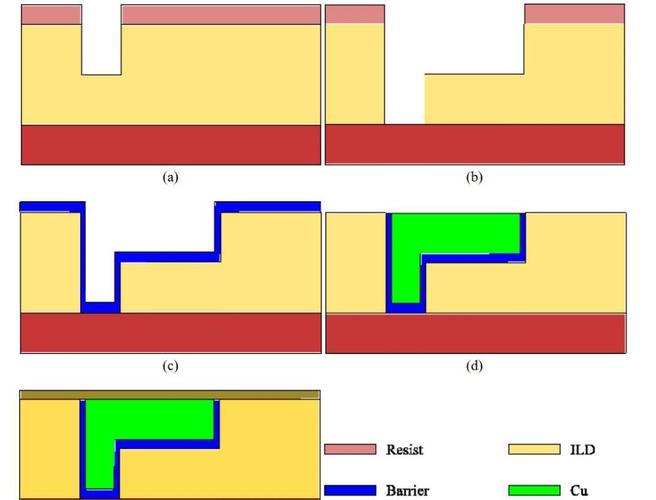 可控塌陷芯片互连技术如何实现高效连接？-图3