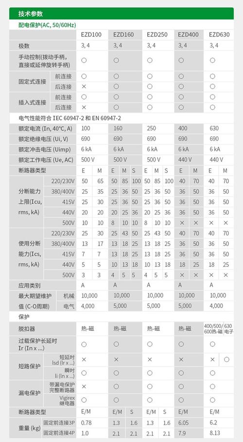 断路器品牌大全,哪些品牌值得选?-图1 断路器品牌大全,哪些品牌值得选?-图1