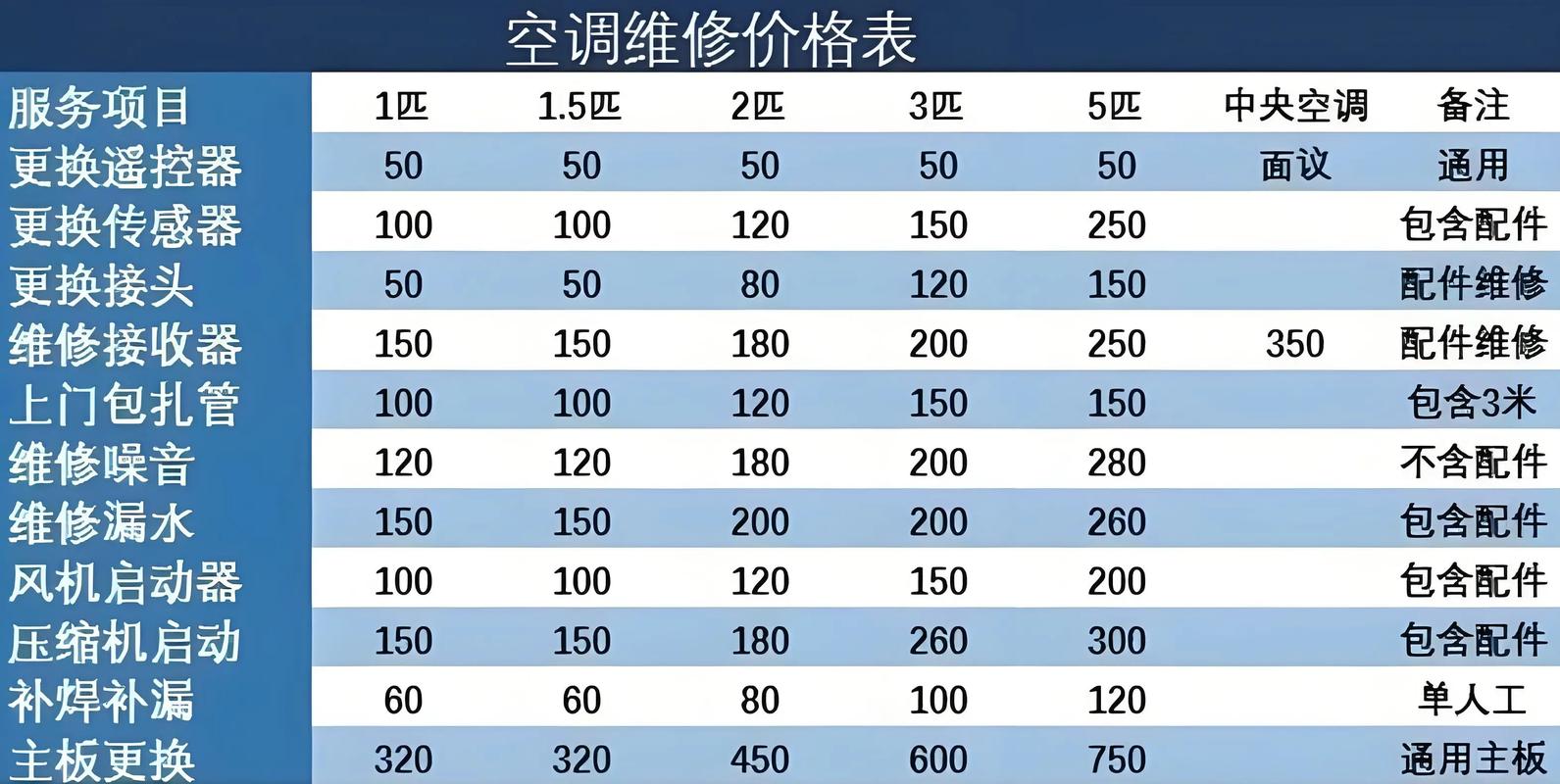 海尔空调F3故障维修费多少?-图1 海尔空调F3故障维修费多少?-图1