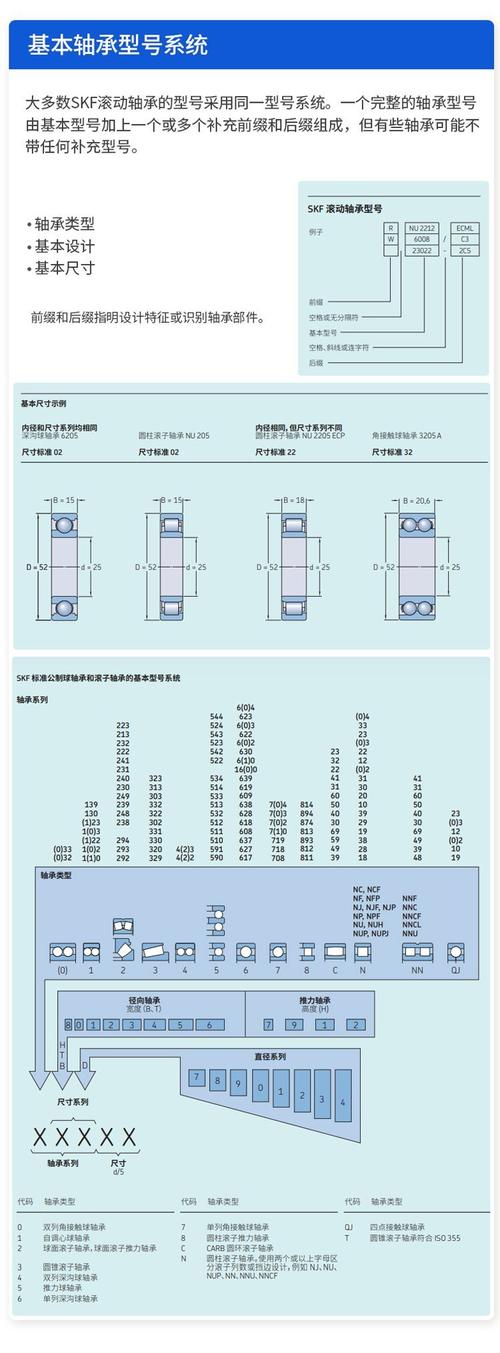瑞士轴承品牌排行榜，谁是TOP3？-图2