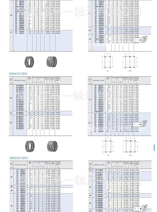 瑞士轴承品牌排行榜，谁是TOP3？-图3