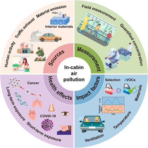 环境感知技术具体包含哪些内容?-图3 环境感知技术具体包含哪些内容?-图3