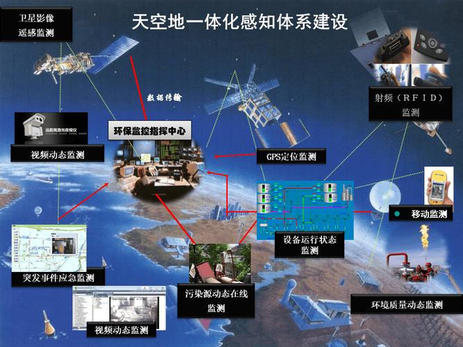 环境感知技术具体包含哪些内容？-图2