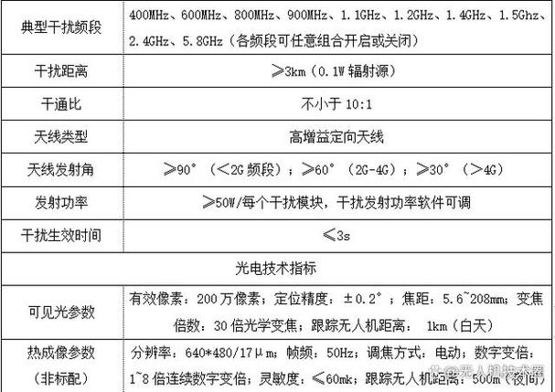 光电干扰技术如何有效防护目标？-图1