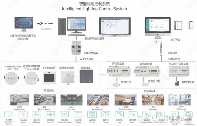 照明控制有线控制技术有何优势?-图1 照明控制有线控制技术有何优势?-图1