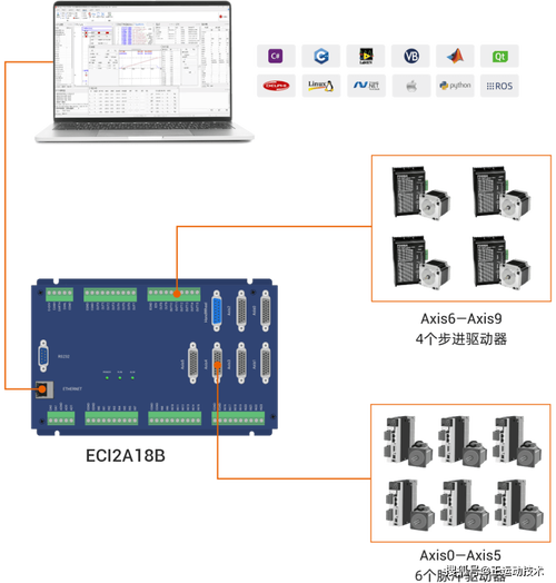 运动控制技术目前的发展方向与应用前景如何？-图3