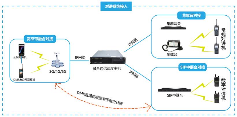 LTE调度技术有哪些具体类型?-图3 LTE调度技术有哪些具体类型?-图3