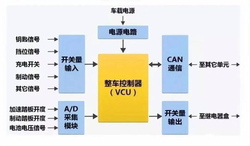 整车智能控制技术系统如何实现精准协同与高效决策？-图2
