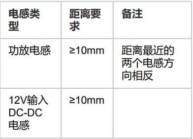电磁兼容技术入门,如何快速掌握核心要点?-图2 电磁兼容技术入门,如何快速掌握核心要点?-图2