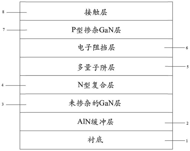 LED外延片技术要求-图3