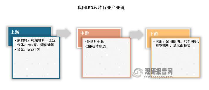 LED外延片技术要求-图2