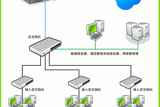 adsl接入技术研究-图1 adsl接入技术研究-图1